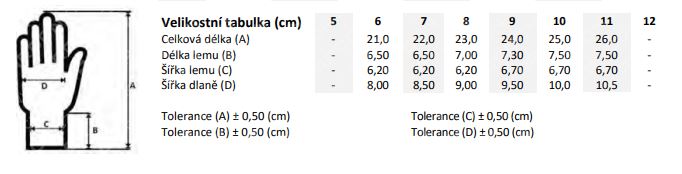 Tabulka velikosti